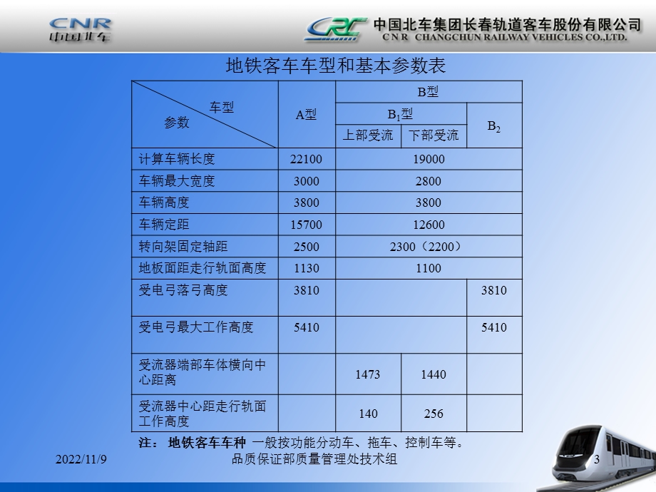 城轨地铁车辆基础知识ppt课件.ppt_第3页