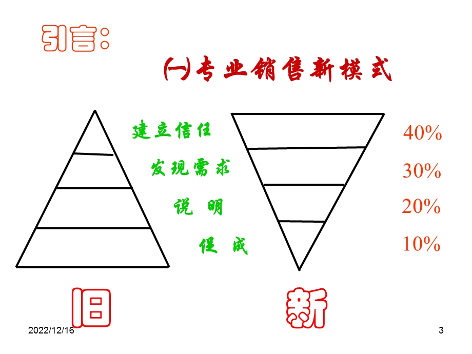 实战型销售技巧ppt课件.ppt_第3页