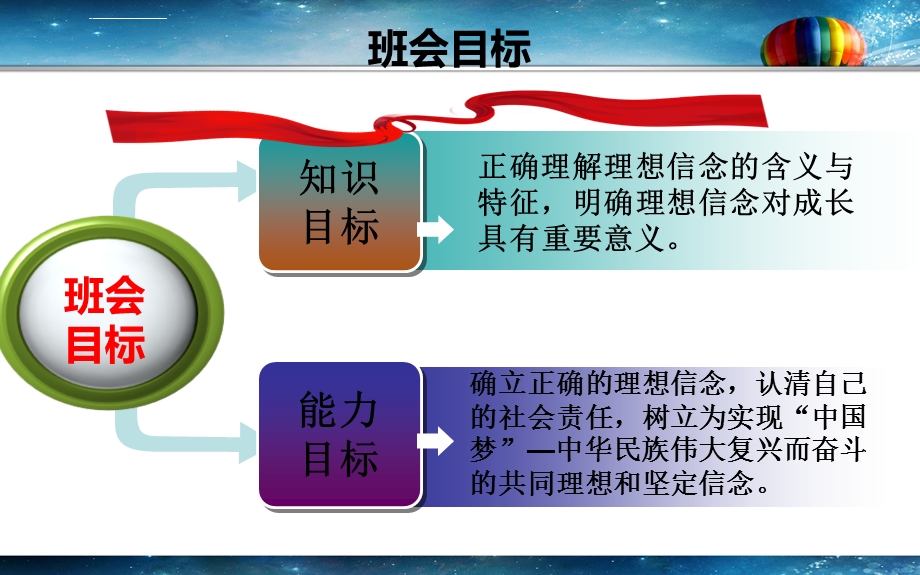 坚定理想信念促进自我成长ppt课件.ppt_第3页