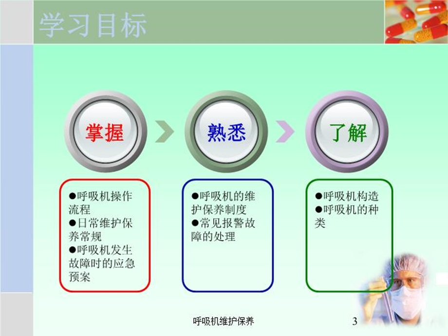 呼吸机维护保养培训课件.ppt_第3页