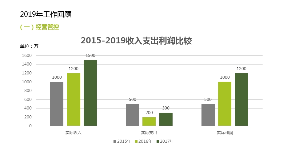 唯美物业公司年终总结工作汇报模板课件.pptx_第3页