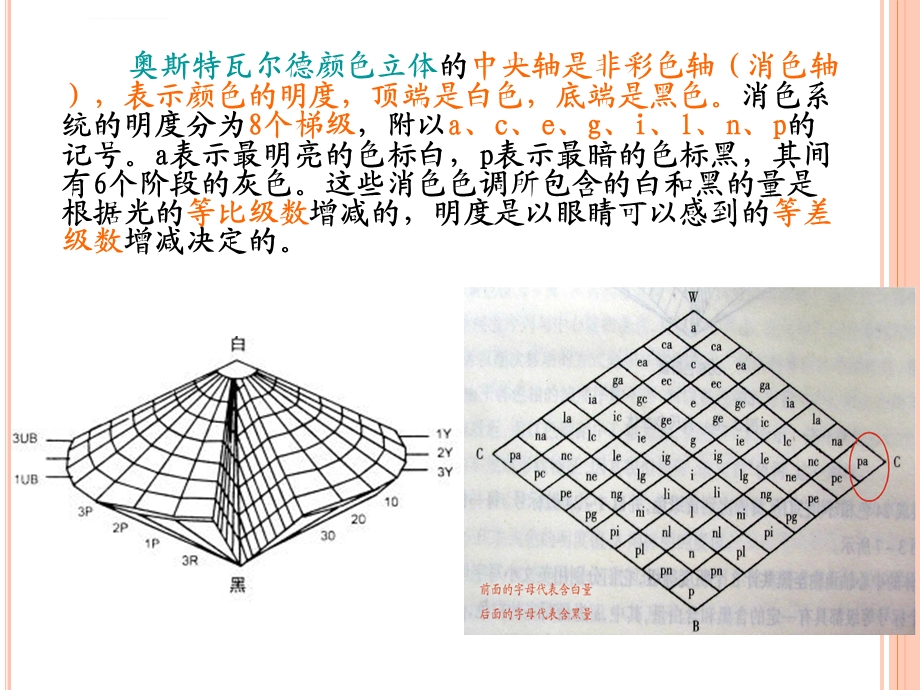 奥斯特瓦尔德表色系统ppt课件.ppt_第3页