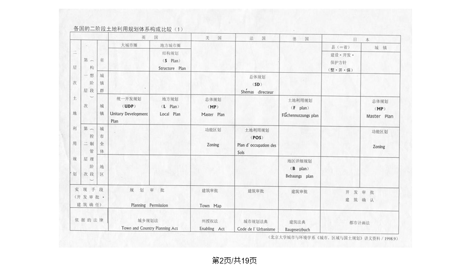 城市规划编制内容课件.pptx_第2页