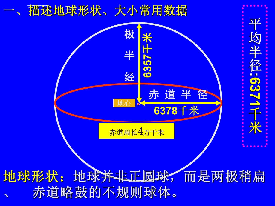 地球与地球仪基础知识ppt课件.ppt_第2页