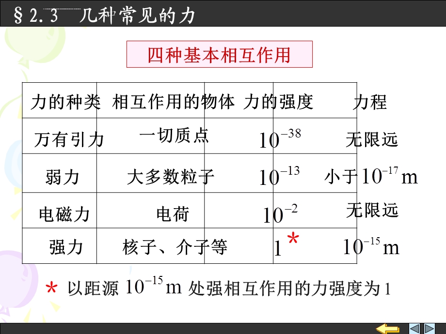 大学物理几种常见的力ppt课件.ppt_第2页