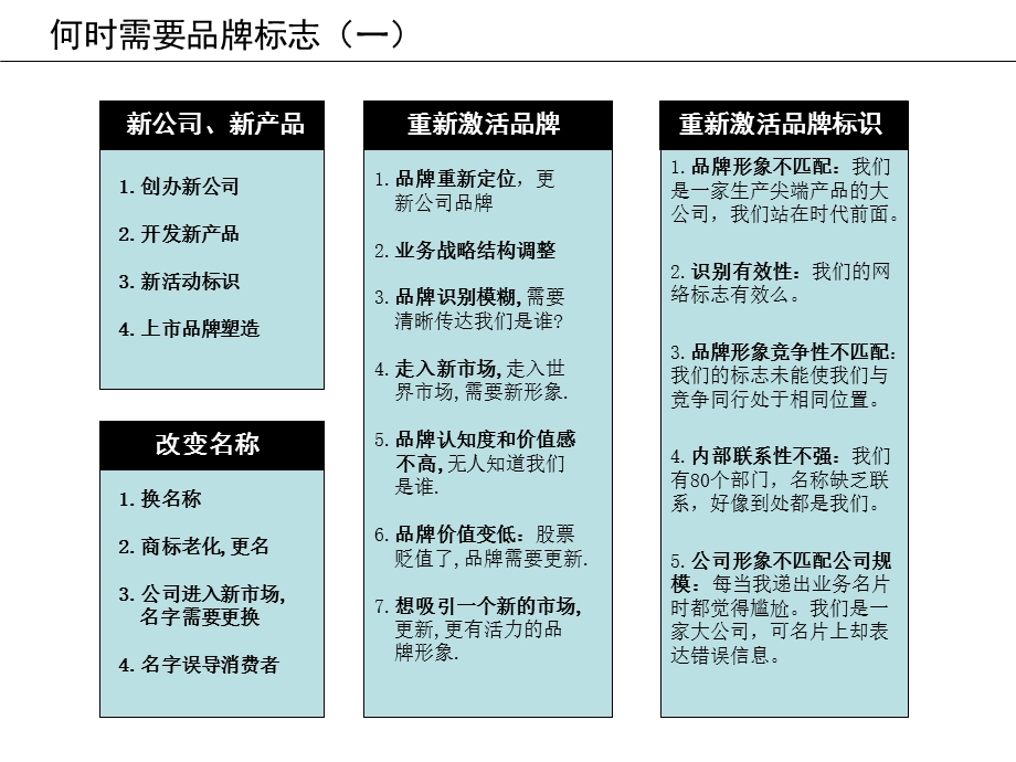 品牌整体形象识别体系课件.ppt_第2页