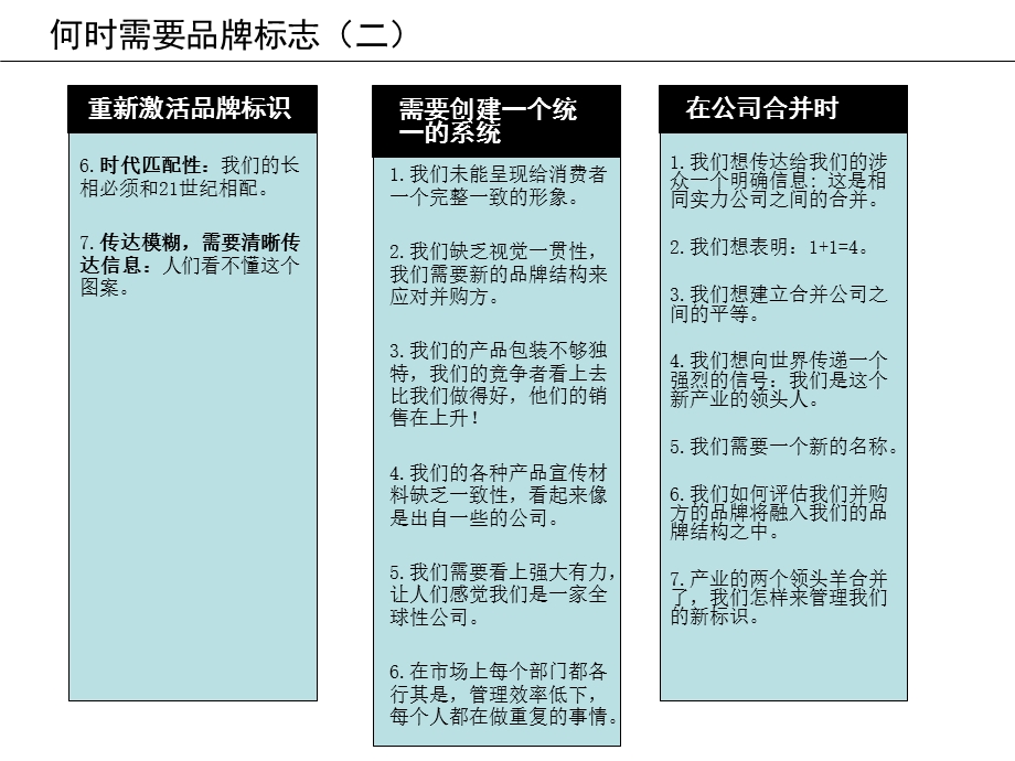 品牌整体形象识别体系课件.ppt_第3页