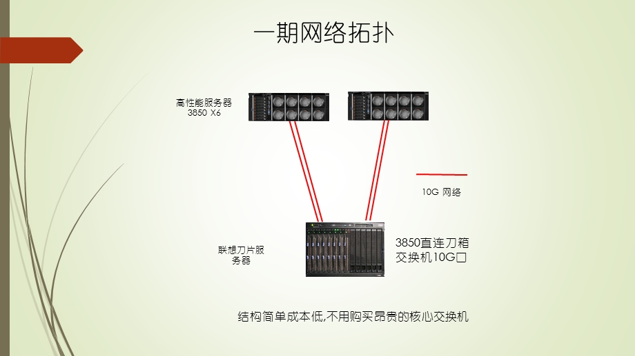 大数据硬件解决方案ppt课件.pptx_第2页