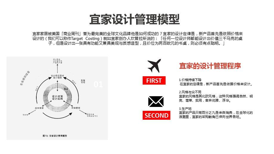 宜家设计管理ppt课件.pptx_第2页