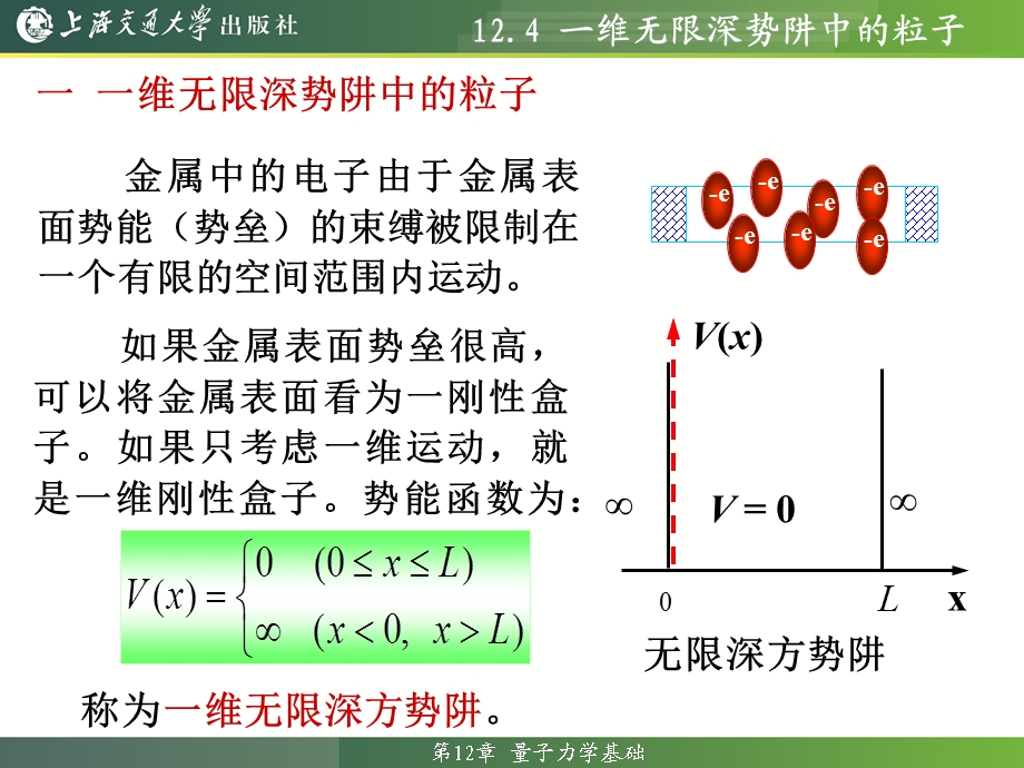 大学物理教程12.4一维无限深势阱中的粒子ppt课件.ppt_第2页