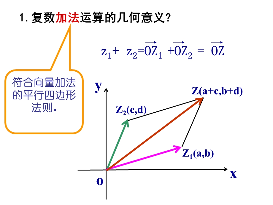 复数代数形式的乘除运算人教A版ppt课件.ppt_第3页