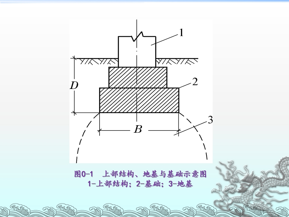 地基与基础工程施工课件绪论.pptx_第3页