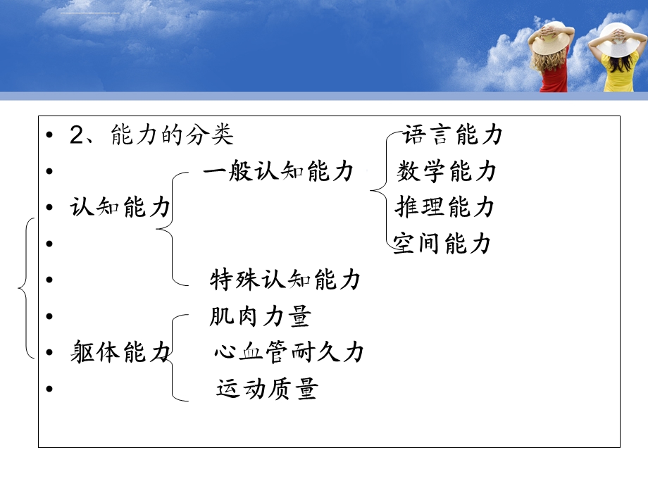 学前儿童能力的发展ppt课件.ppt_第3页