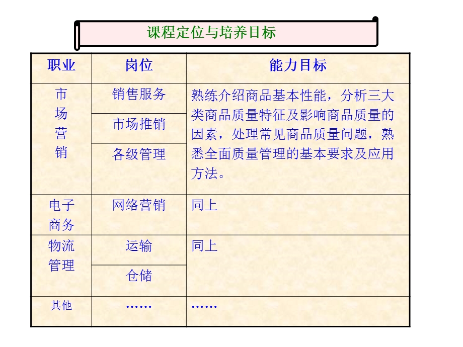 商品学课程整体设计课件.pptx_第1页