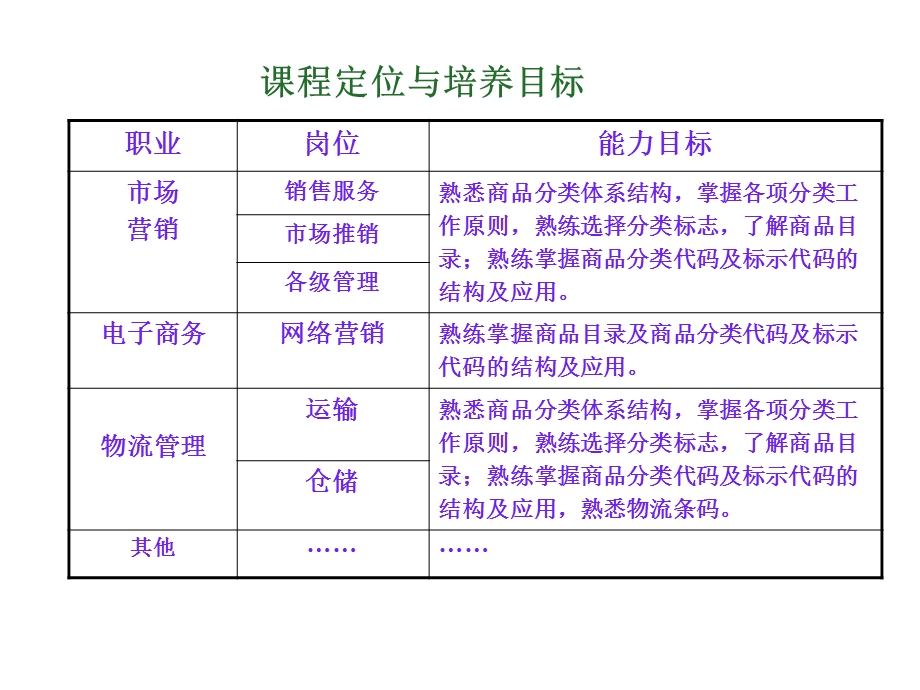 商品学课程整体设计课件.pptx_第3页