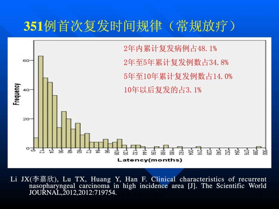 复发鼻咽癌治疗策略课件.ppt_第3页