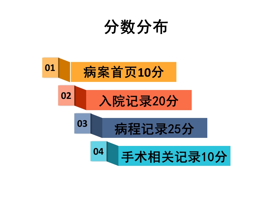 四川省住院病历评分标准解析精选课件.ppt_第3页