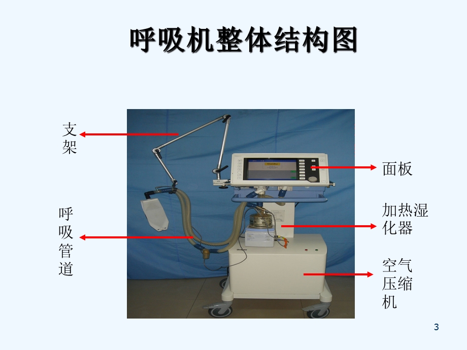 呼吸机的治疗及护理概要课件.ppt_第3页