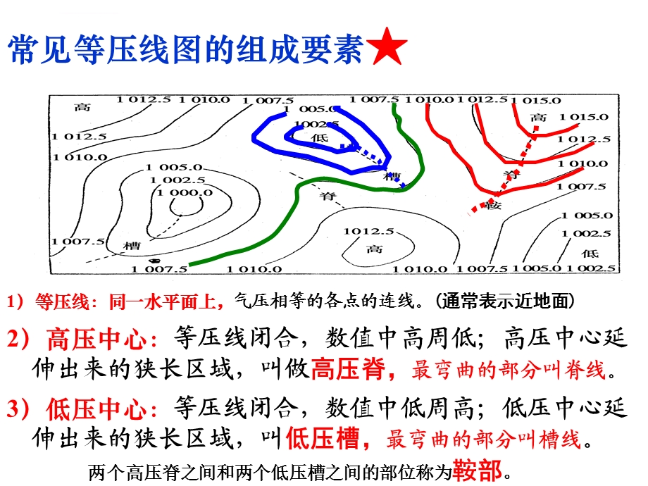 大气的水平运动ppt课件.ppt_第3页