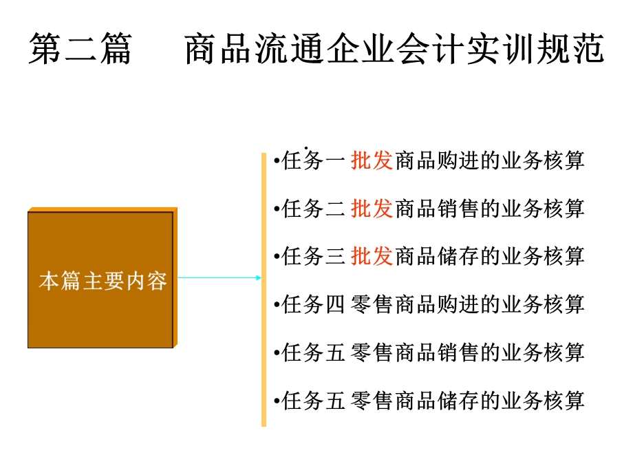 商品流通企业会实训120道题分录课件.ppt_第1页