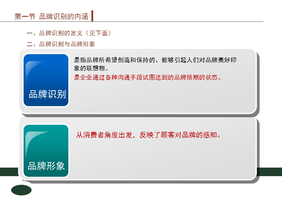 品牌管理第三章品牌识别课件.ppt_第3页