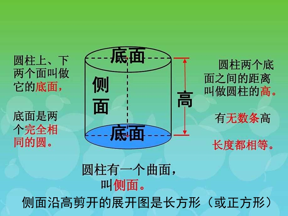 圆柱的整理与复习ppt课件.ppt_第3页