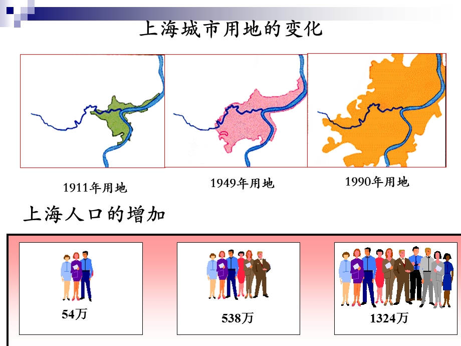 城市化过程和特点ppt课件.ppt_第3页