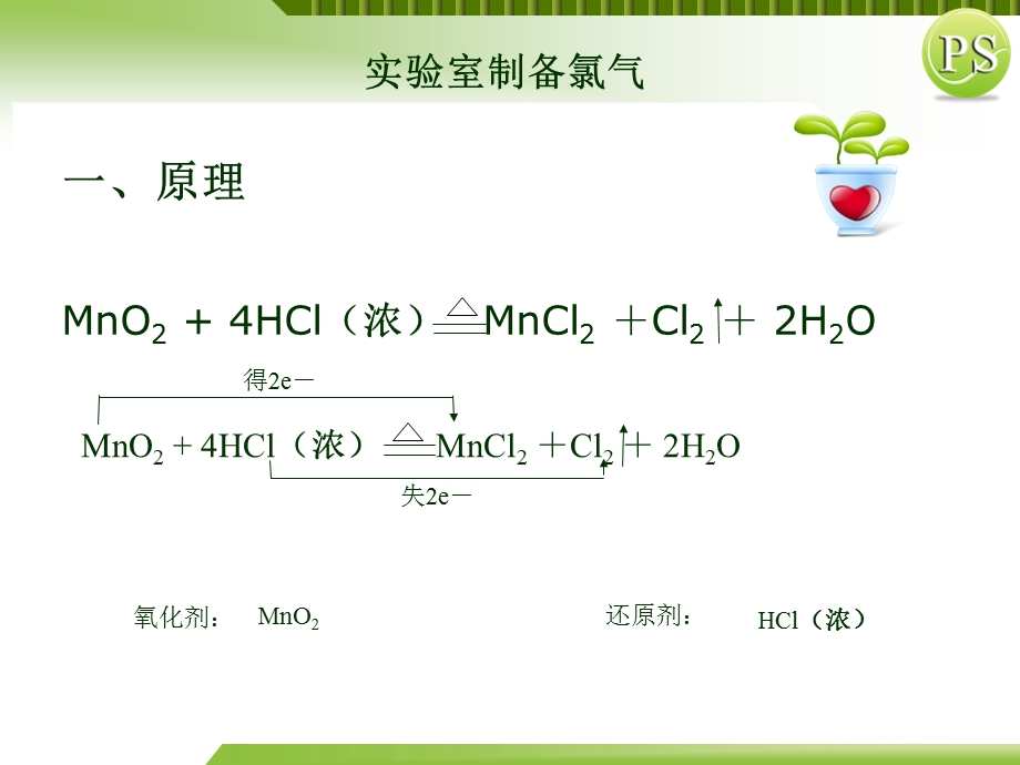 实验室制备氯气ppt课件.ppt_第2页