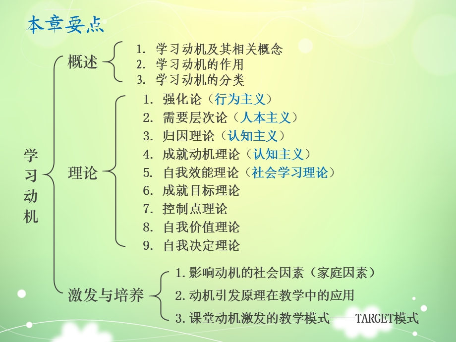 学习动机理论ppt课件.ppt_第3页