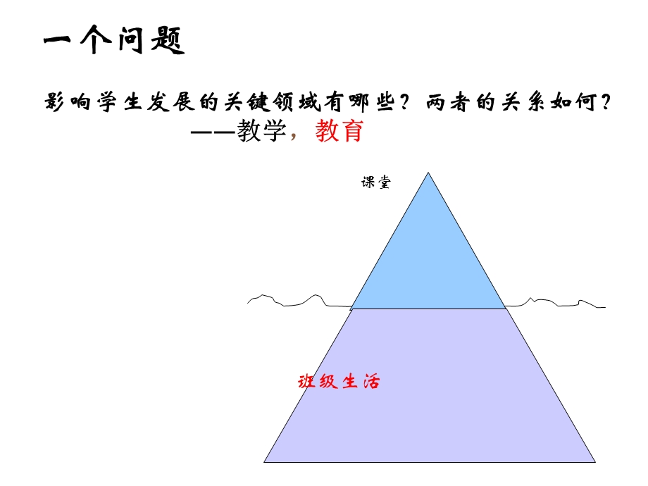 外显有规内涵有德课件.ppt_第2页