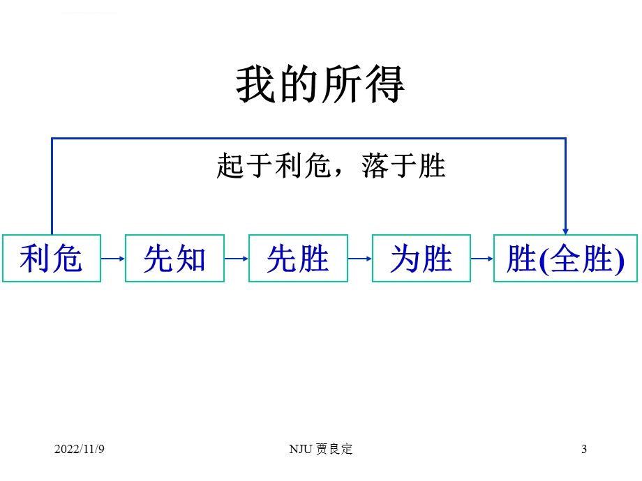 孙子兵法的经营智慧ppt课件.ppt_第3页