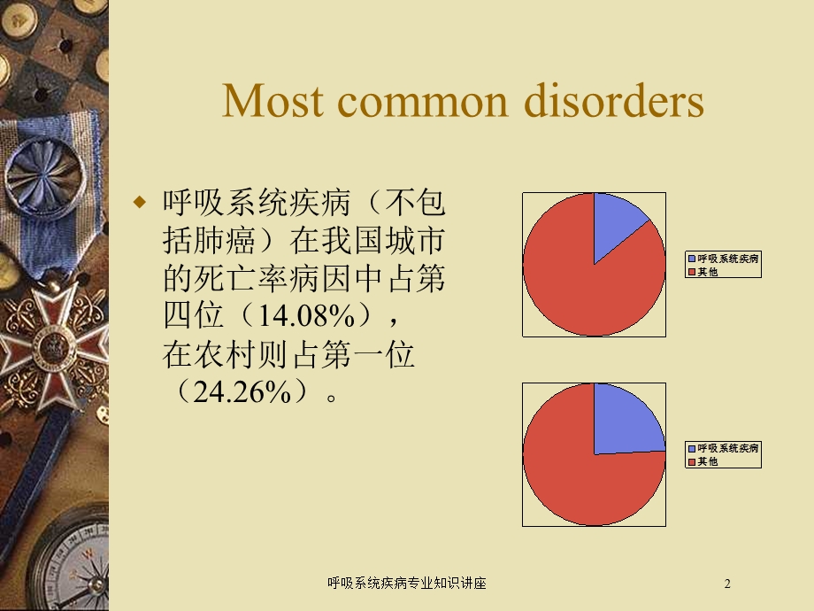 呼吸系统疾病专业知识讲座培训课件.ppt_第2页