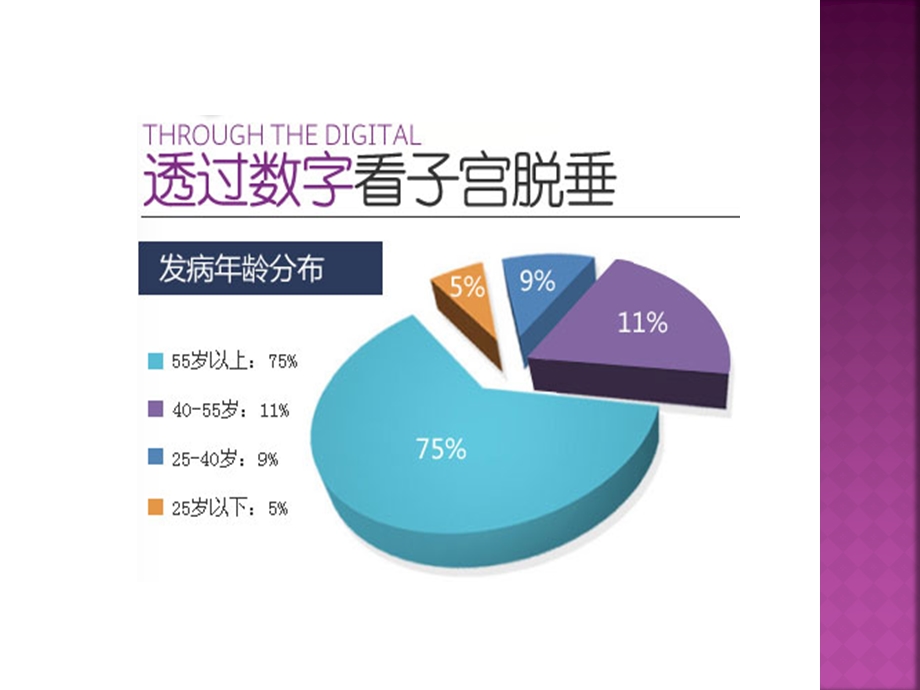 子宫脱垂护理查房ppt课件.pptx_第3页