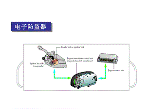 大众防盗系统ppt课件.ppt