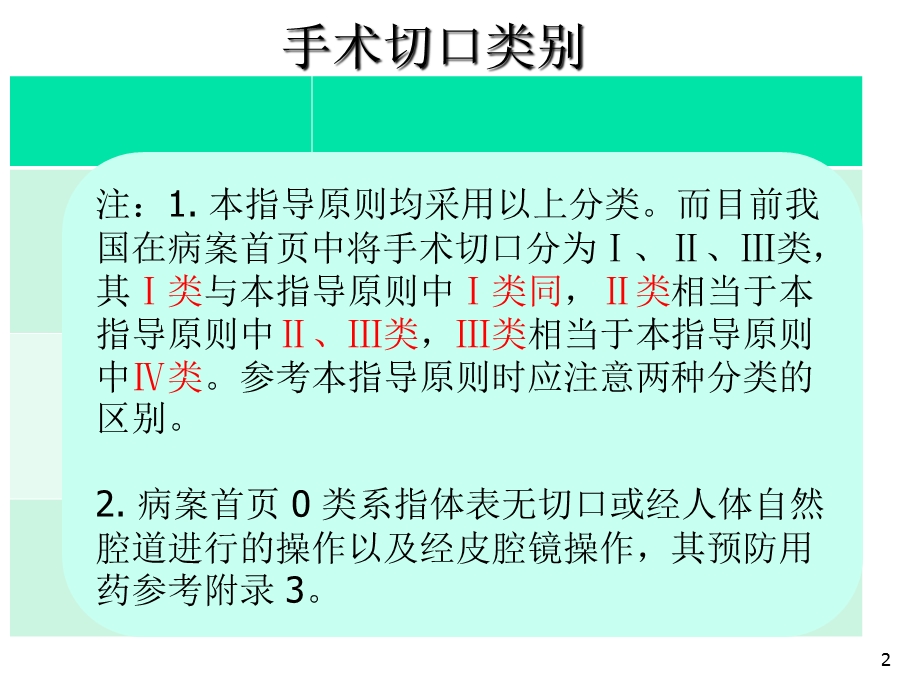 围手术期预防用药教学课件.ppt_第2页