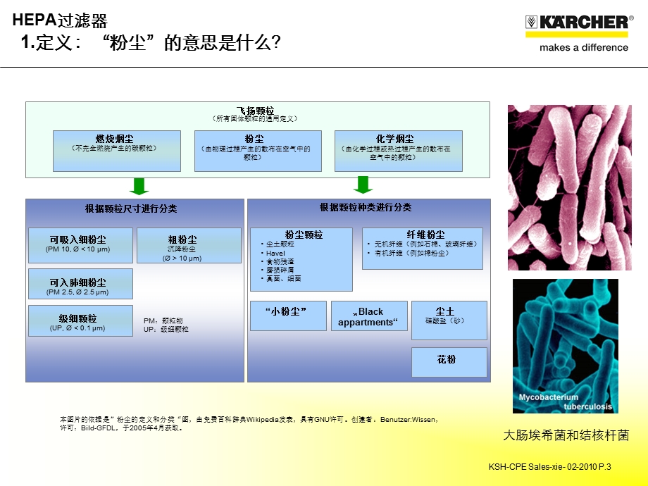 基础培训HEPA过滤器课件.ppt_第3页