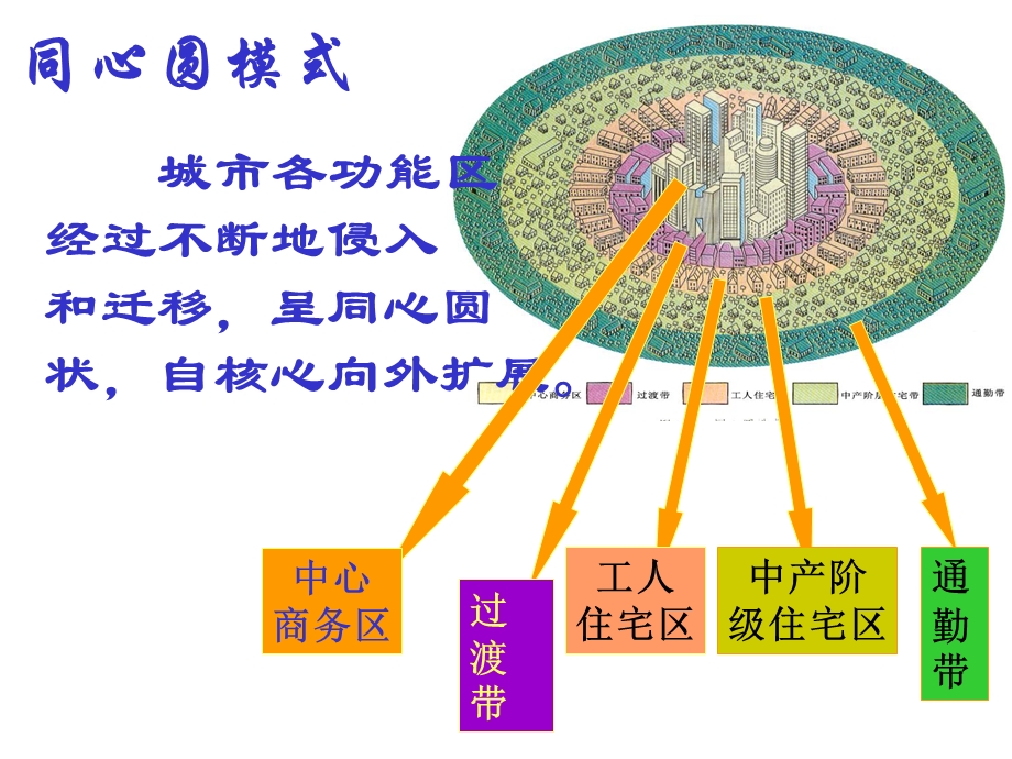 城市地域结构模式高品质版ppt课件.ppt_第3页