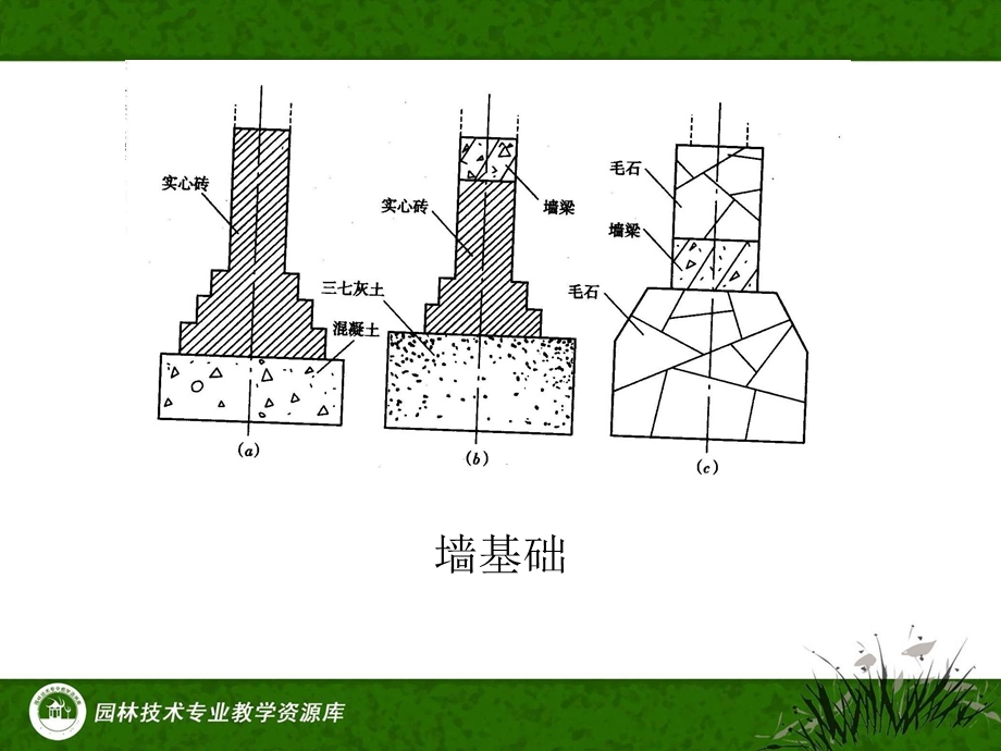 园林元素库景墙 材料与构造ppt课件.ppt_第3页