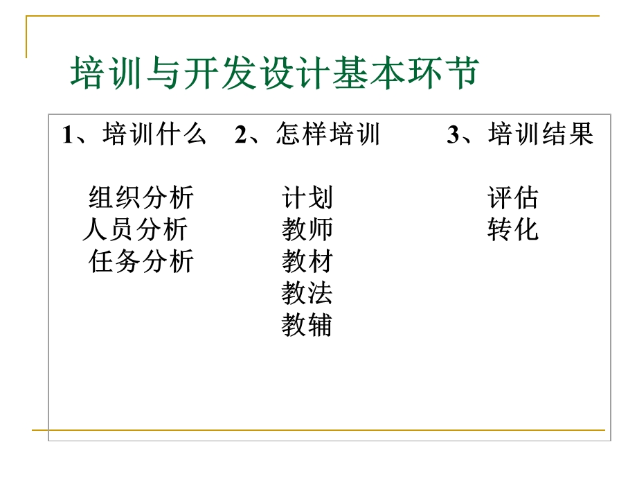 培训与开发ppt课件.ppt_第3页