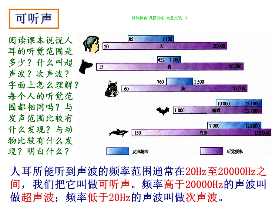 人耳听不到的声音课件.ppt_第2页