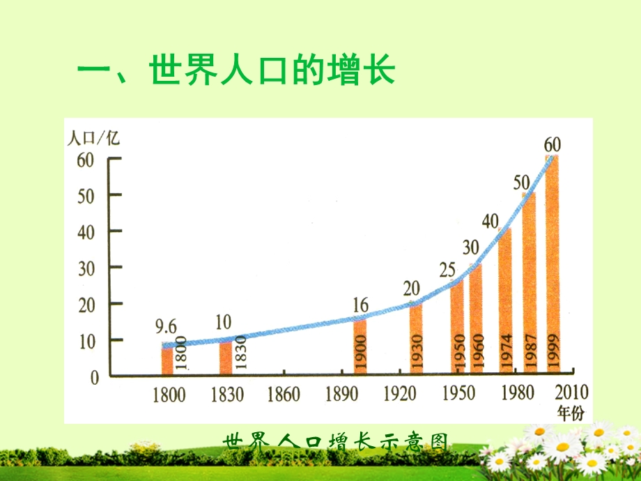 八年级生物下册 第8单元 第24章第1节《人口增长与计划生育》ppt课件北师大版.ppt_第2页