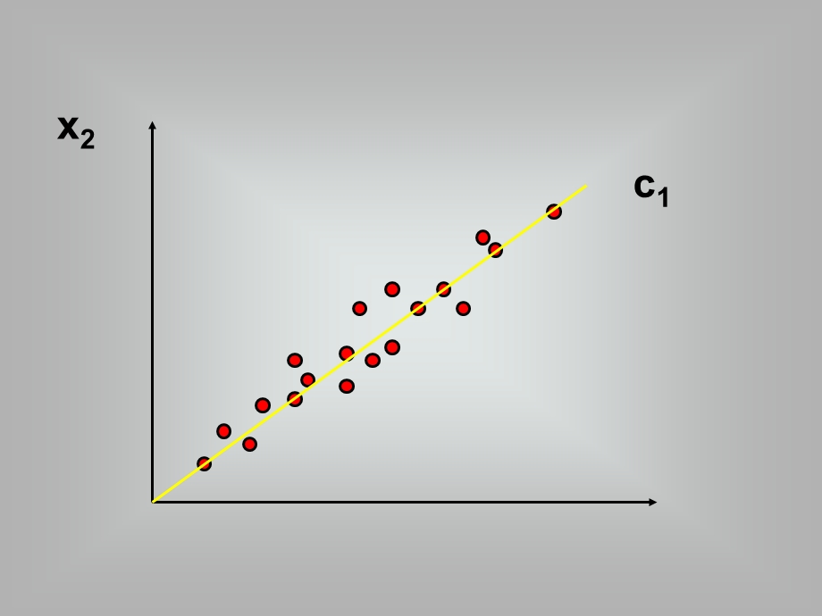 主成分分析 ppt课件.ppt_第2页