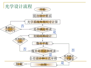 光学设计流程课件.ppt