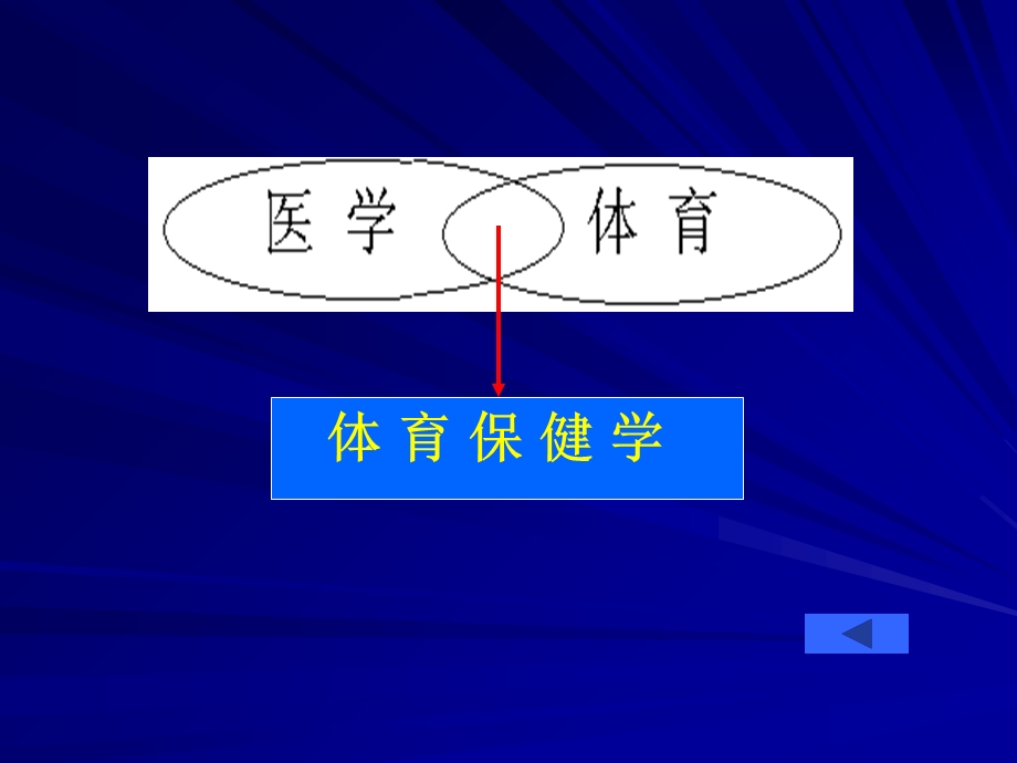 体育保健学ppt课件.ppt_第3页