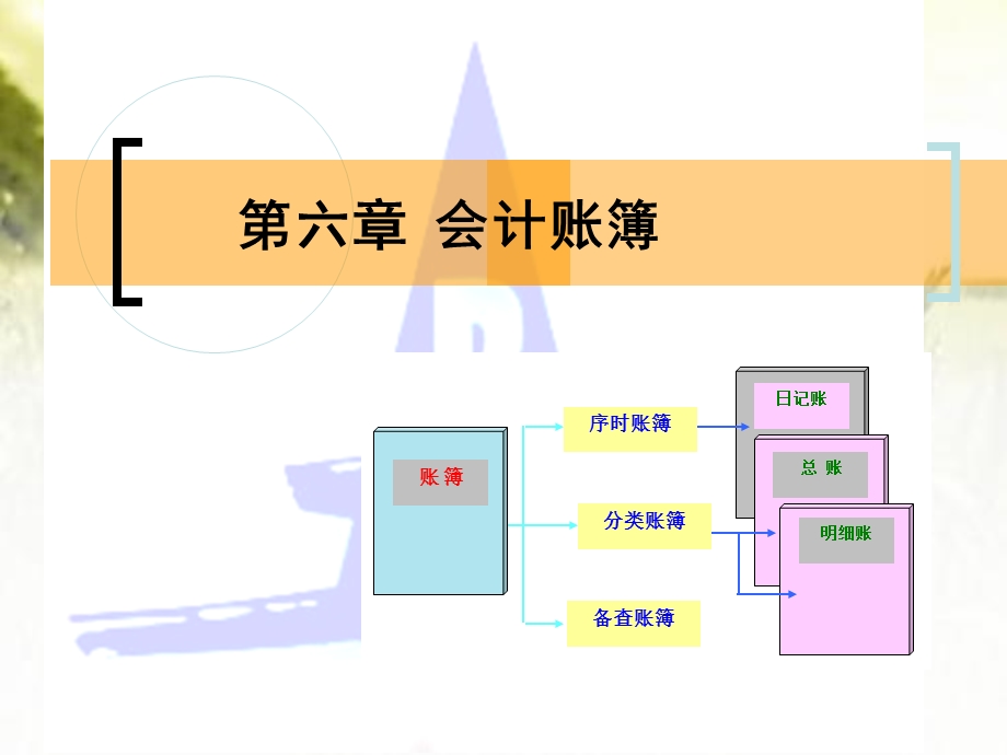 会计账簿 课件.ppt_第1页