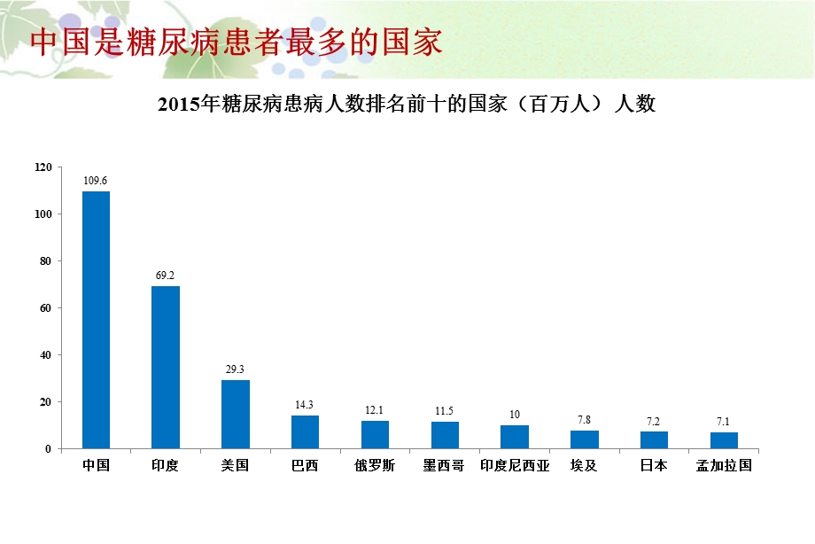 低血糖的预防与处理课件.pptx_第1页