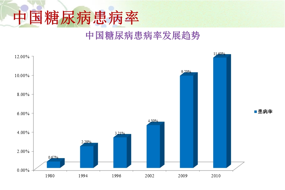 低血糖的预防与处理课件.pptx_第2页