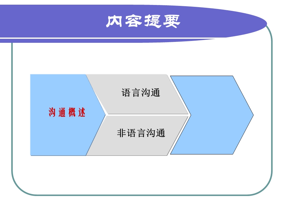 医患沟通交流技巧课件.ppt_第3页