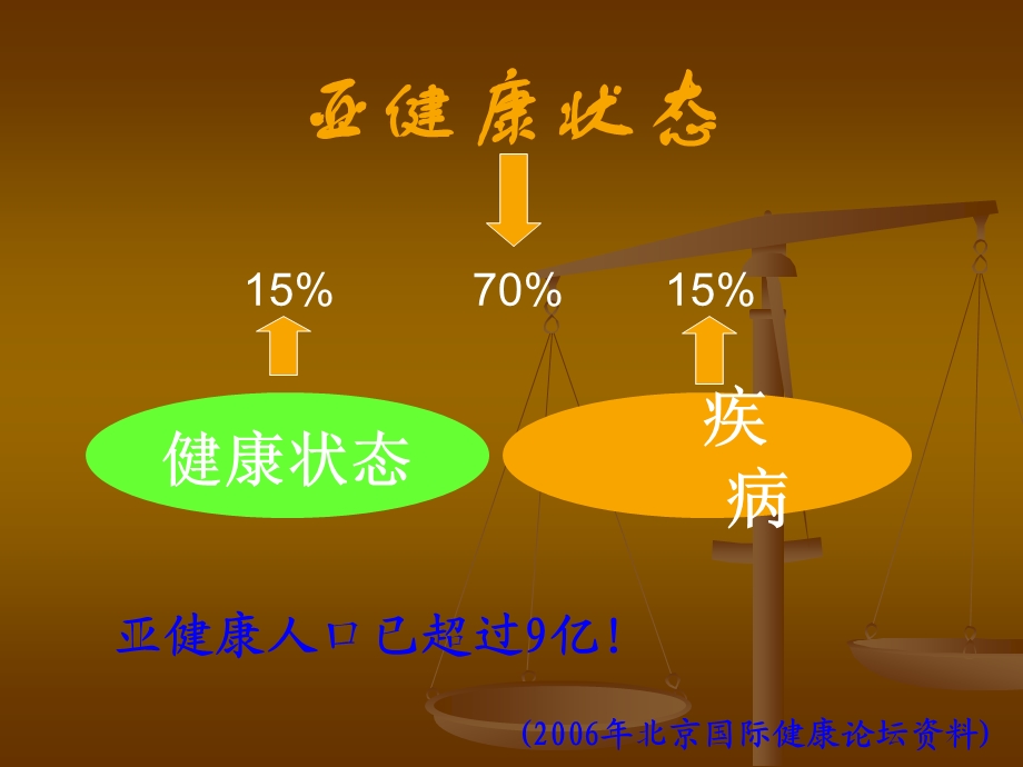 亚健康与中医养生讲义课件.ppt_第3页