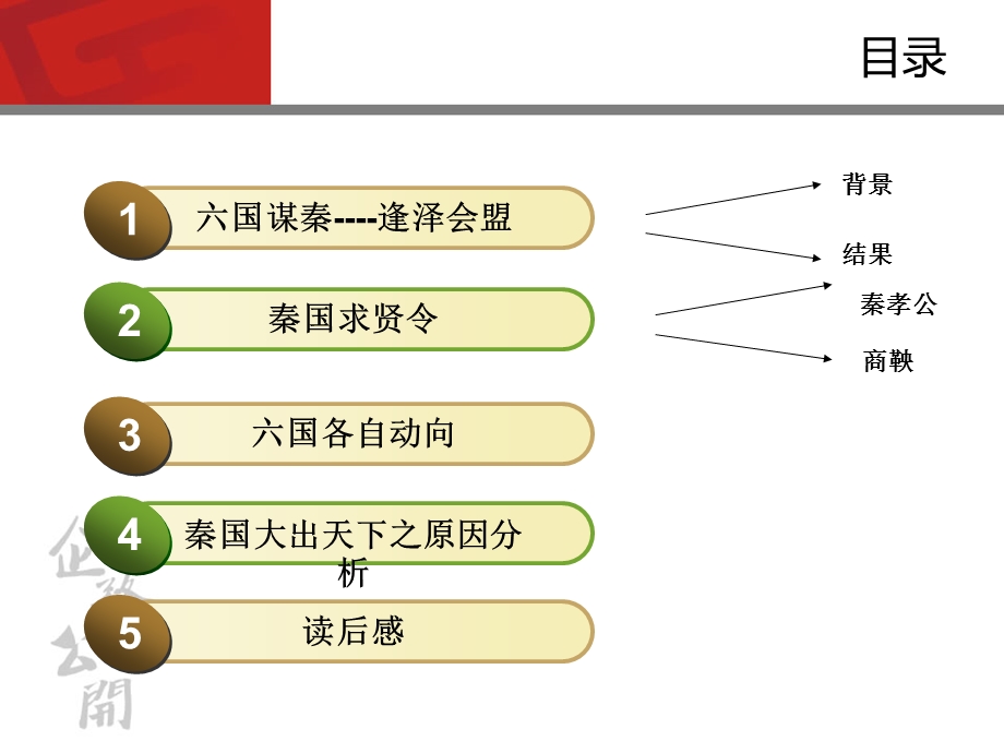 大秦帝国之黑色裂变课件.ppt_第3页